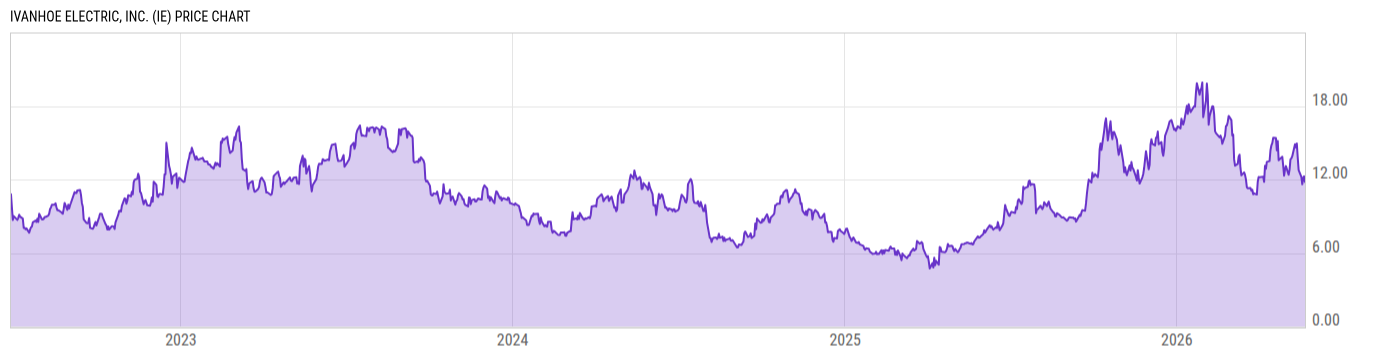 Price Chart