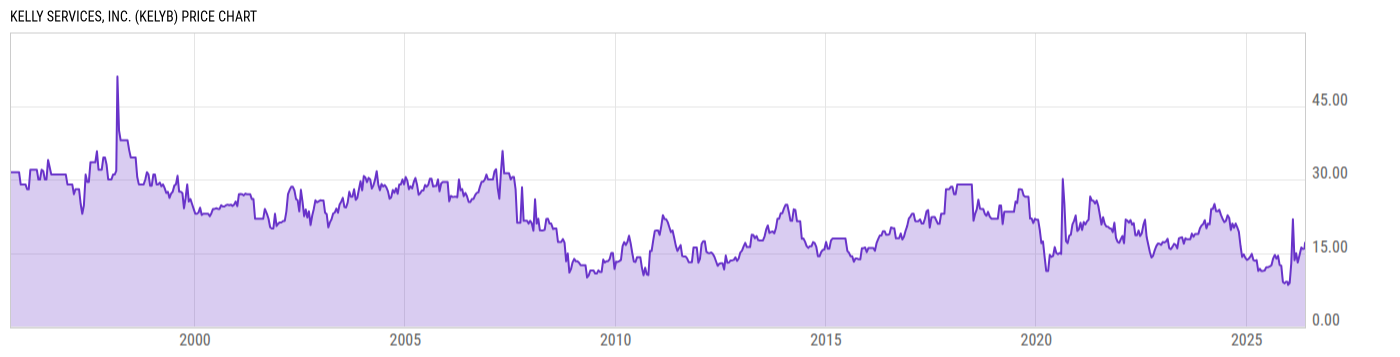 Price Chart