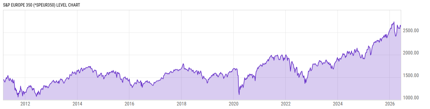 Level Chart