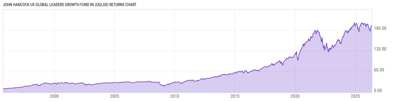 Returns Chart