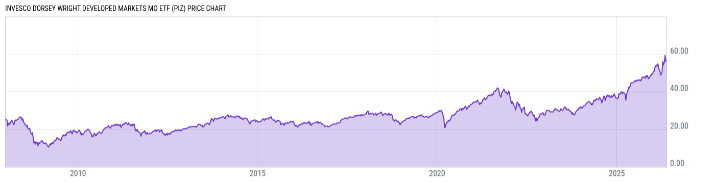 Price Chart