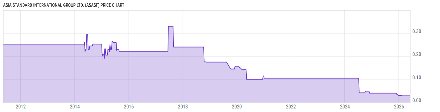 Price Chart