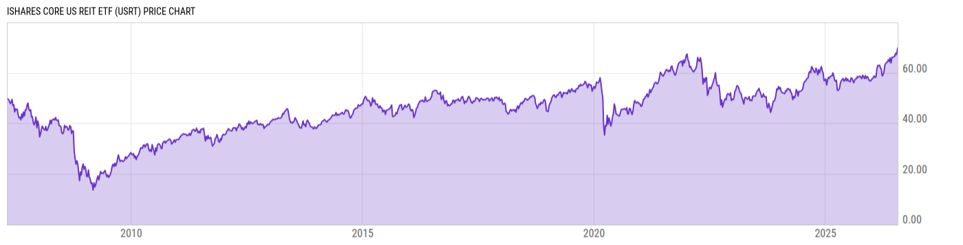 Price Chart