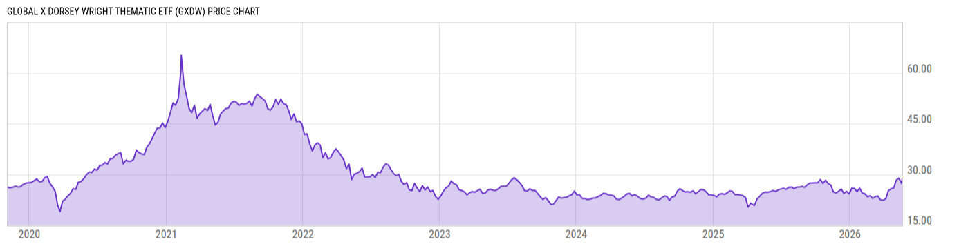 Price Chart