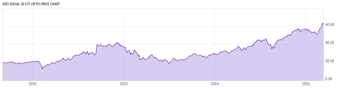 Price Chart