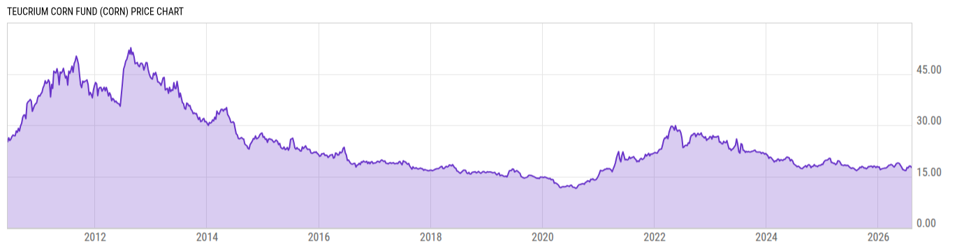Price Chart
