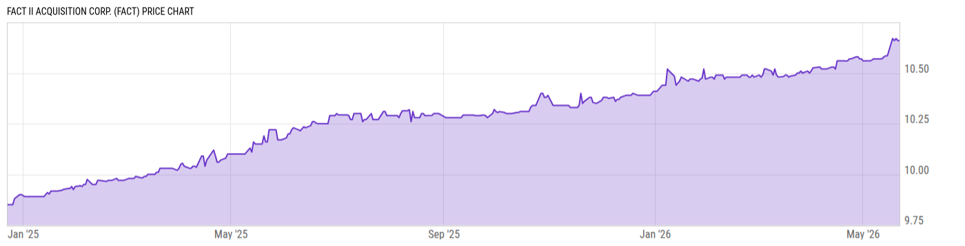 Price Chart