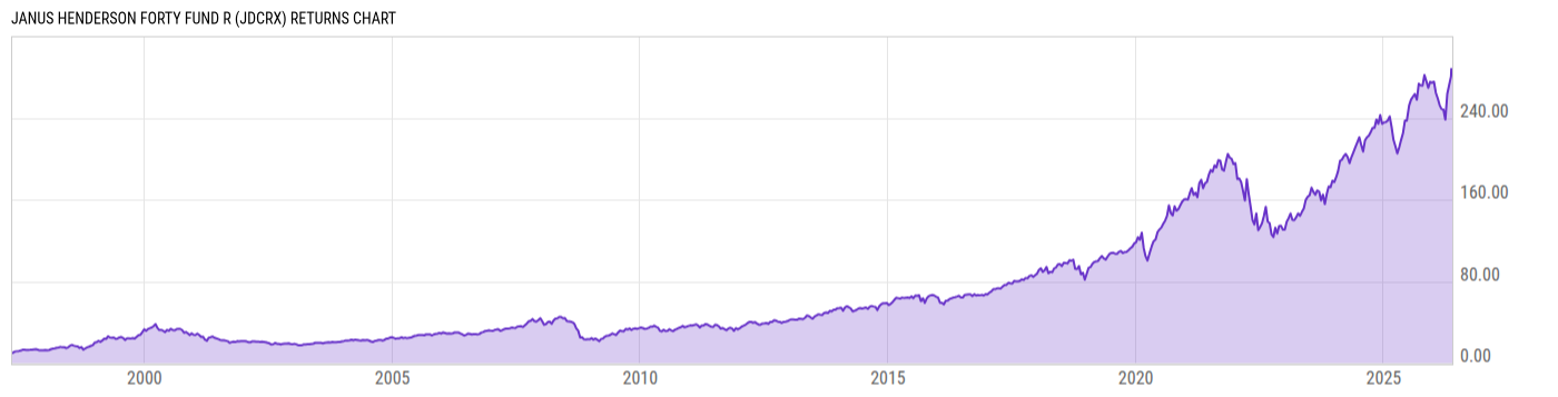 Returns Chart