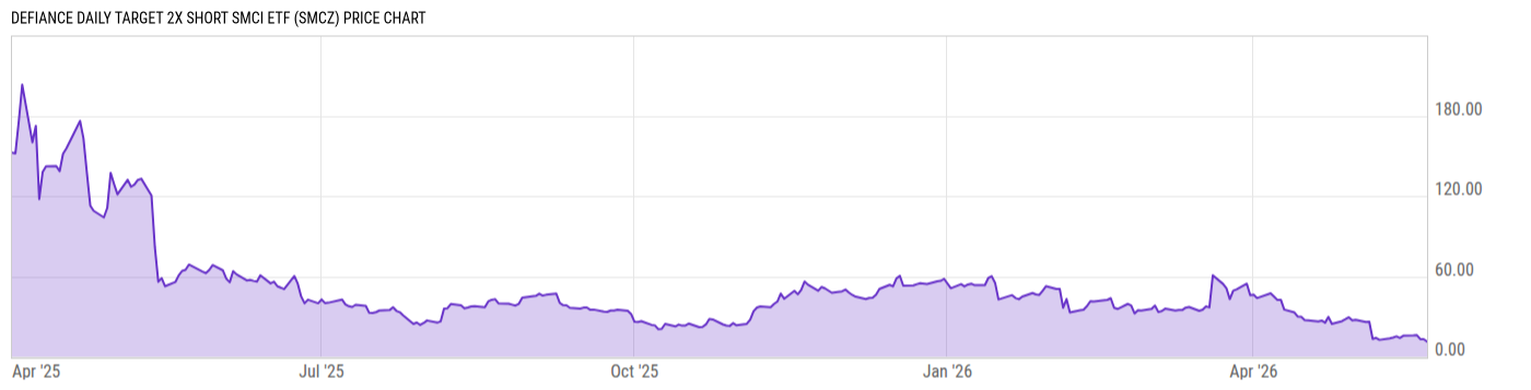 Price Chart