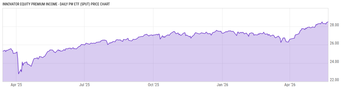 Price Chart