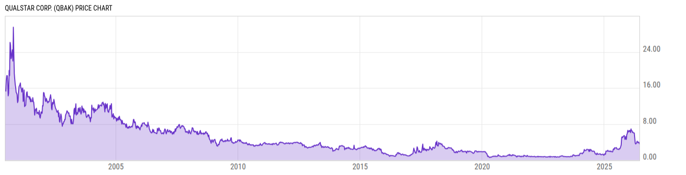 Price Chart