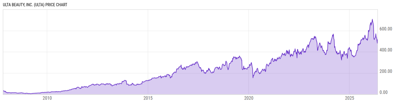 Price Chart