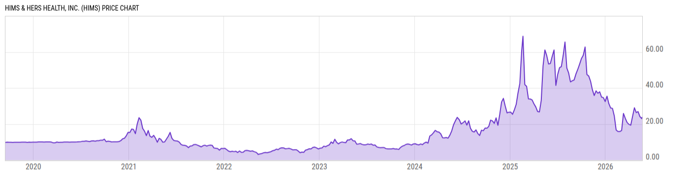 Price Chart