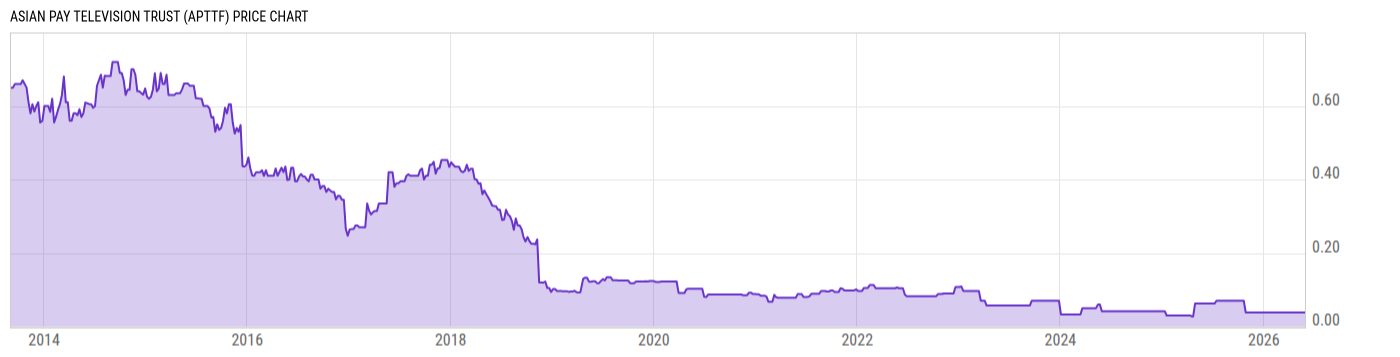 Price Chart