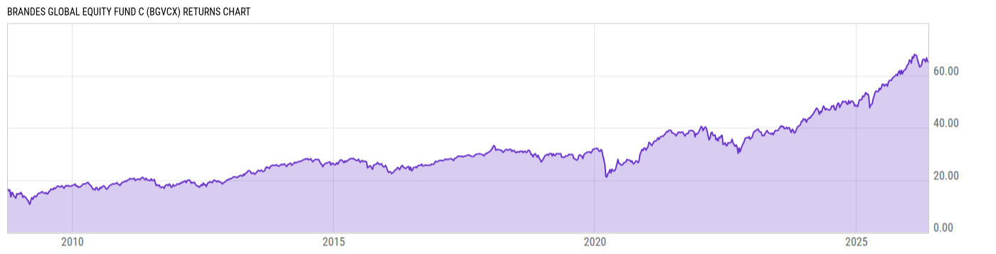 Returns Chart