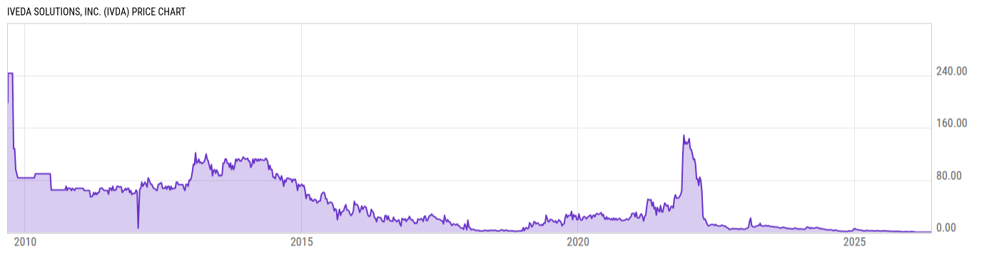 Price Chart