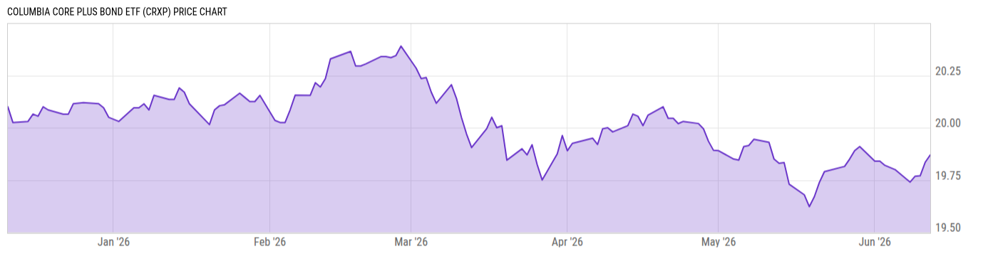 Price Chart