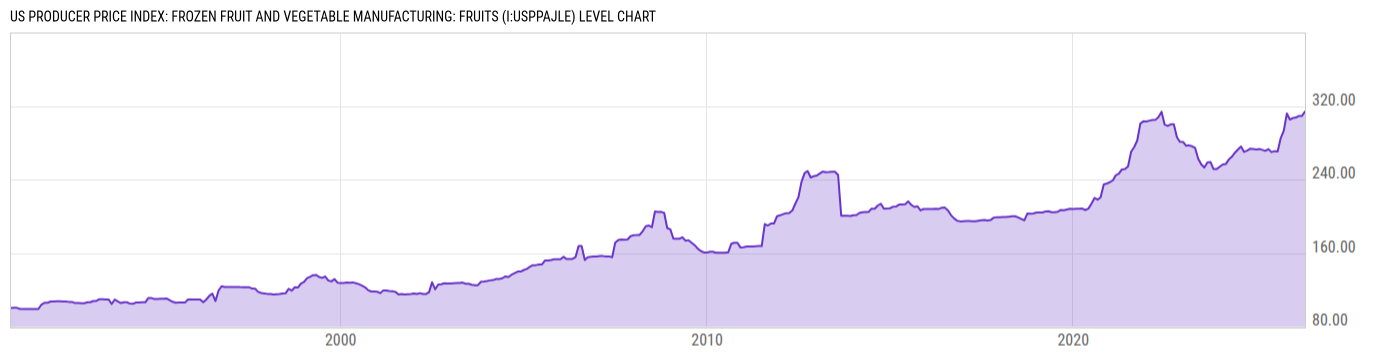 Level Chart