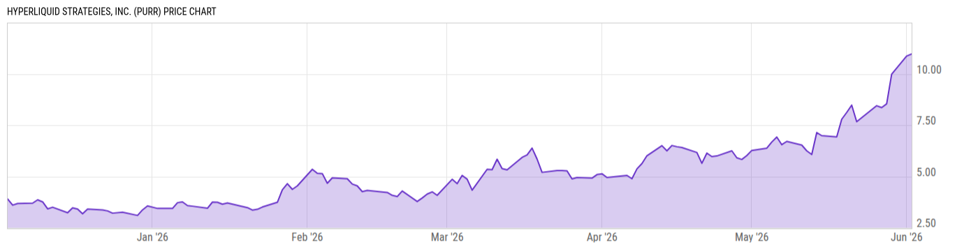 Price Chart