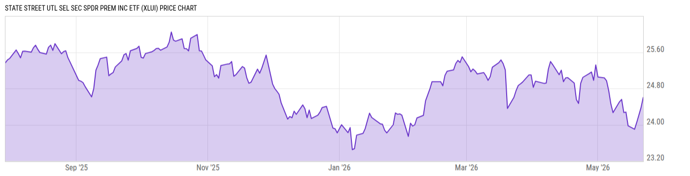 Price Chart