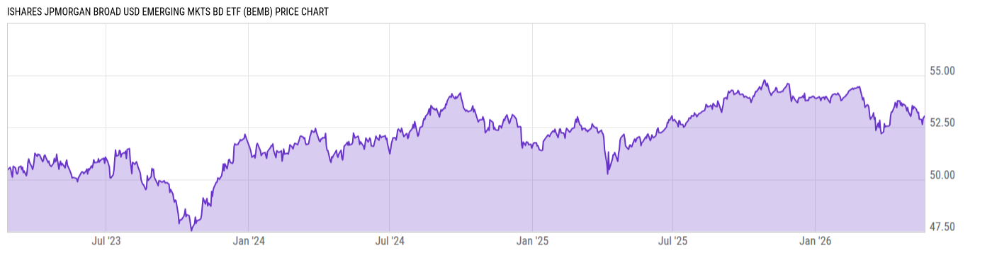 Price Chart