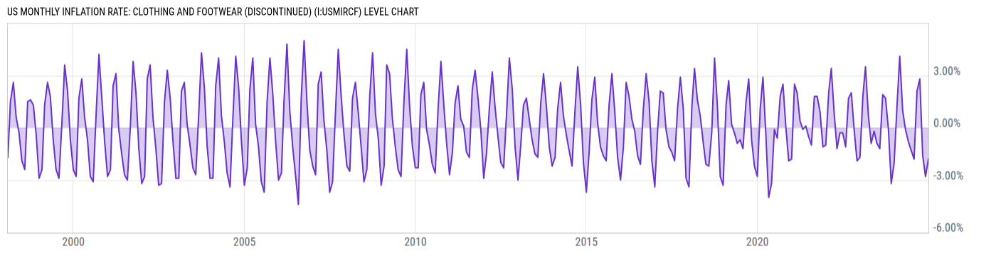 Level Chart