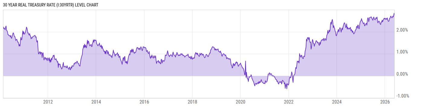 Level Chart