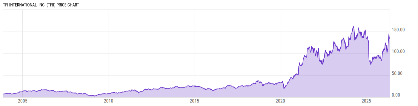 Price Chart