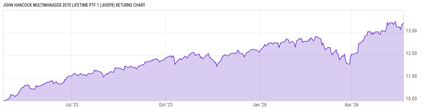 Returns Chart