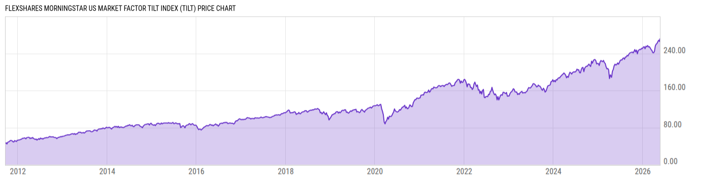 Price Chart