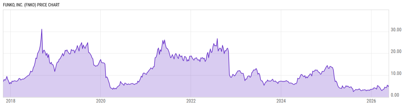 Price Chart