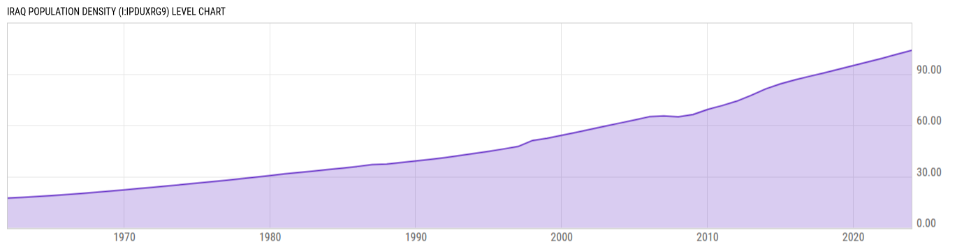 Level Chart