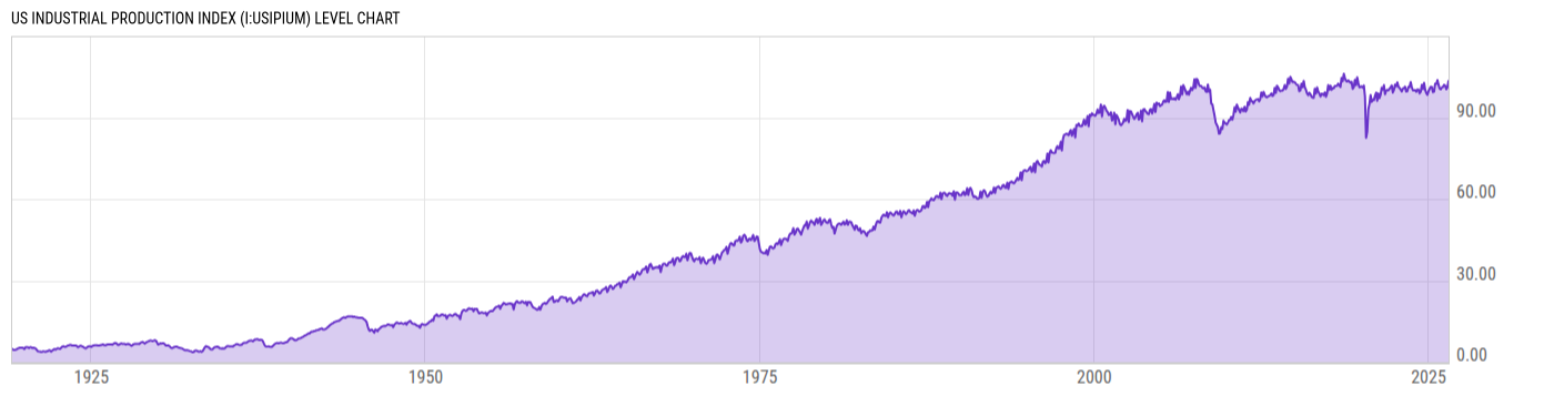 Level Chart