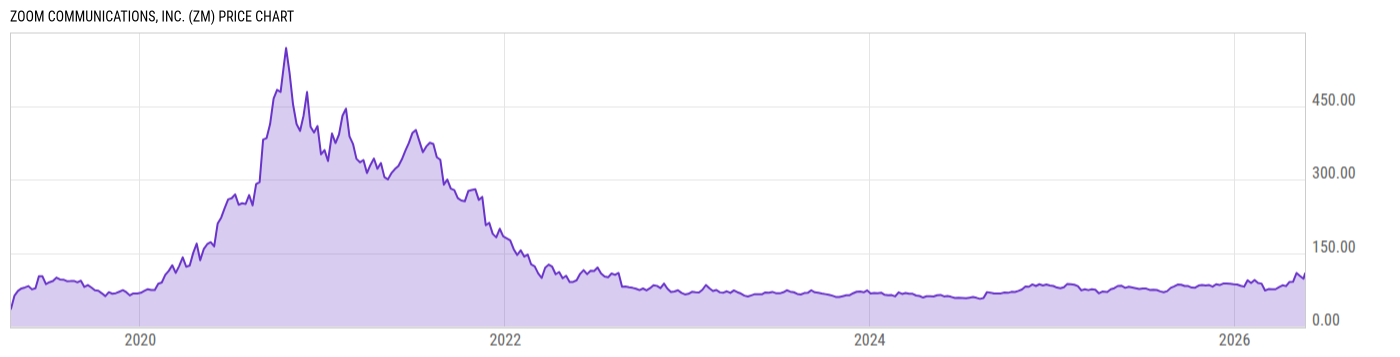 Price Chart