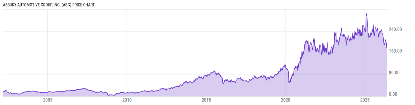 Price Chart