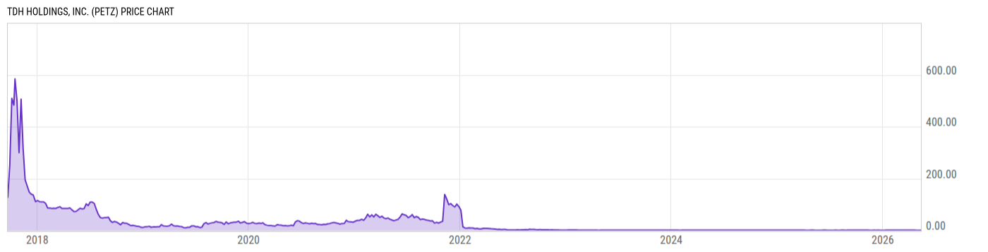 Price Chart