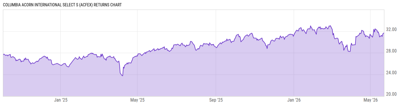 Returns Chart