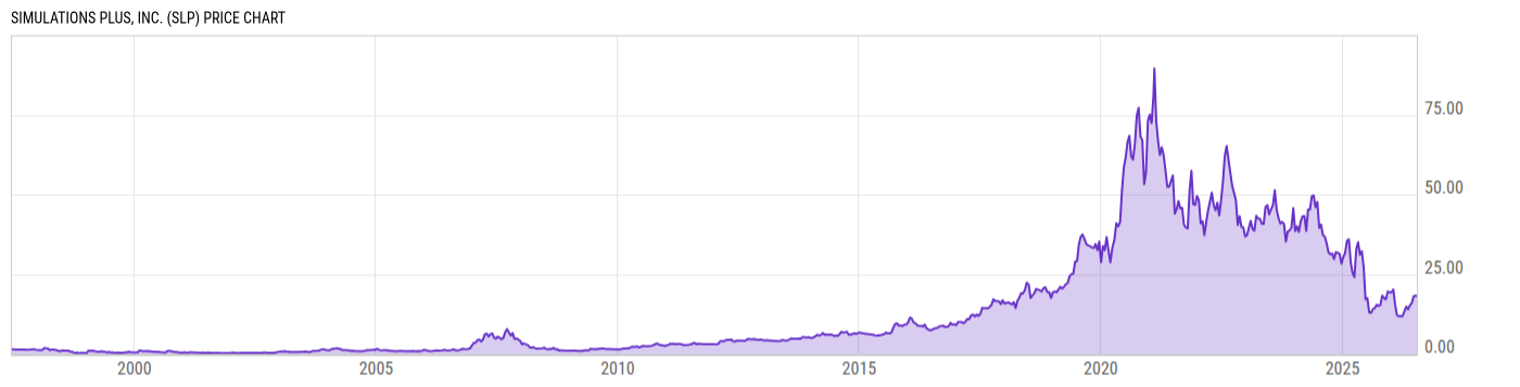 Price Chart