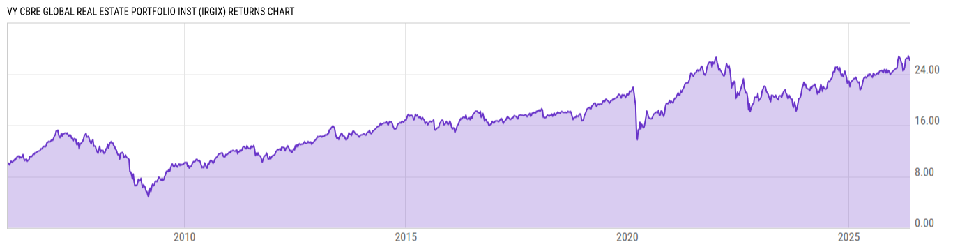 Returns Chart