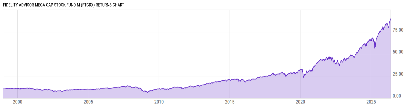 Returns Chart