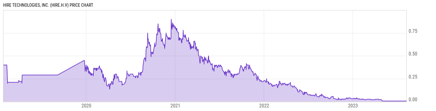 Price Chart