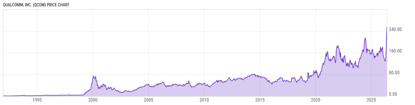 Price Chart