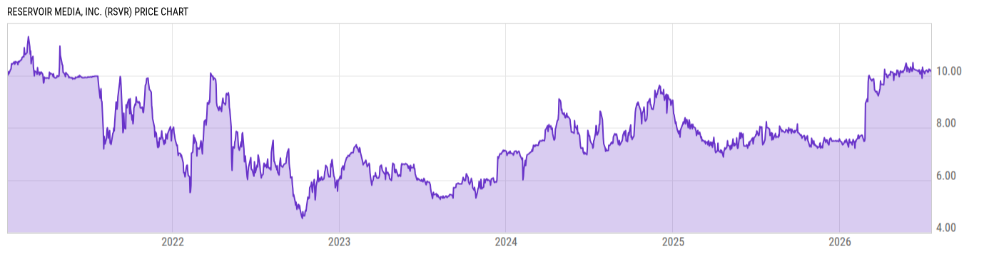 Price Chart