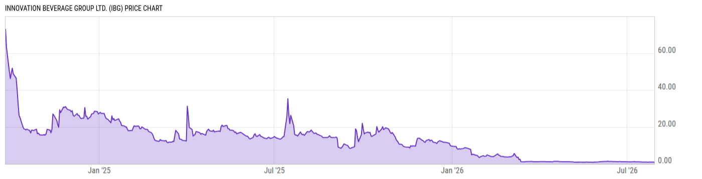Price Chart