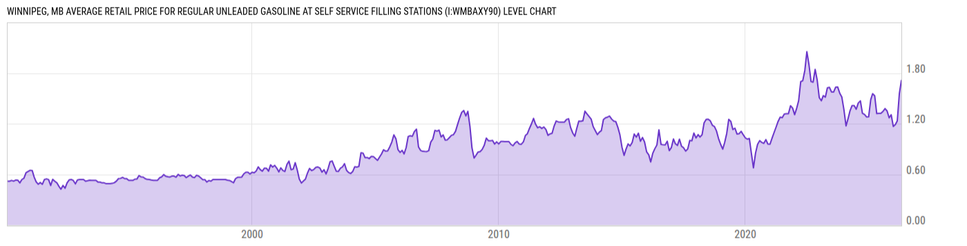 Level Chart