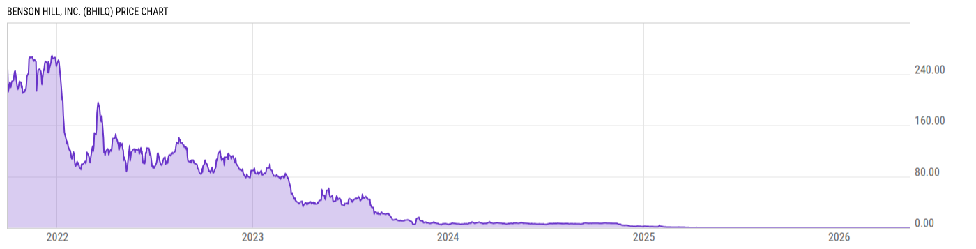 Price Chart