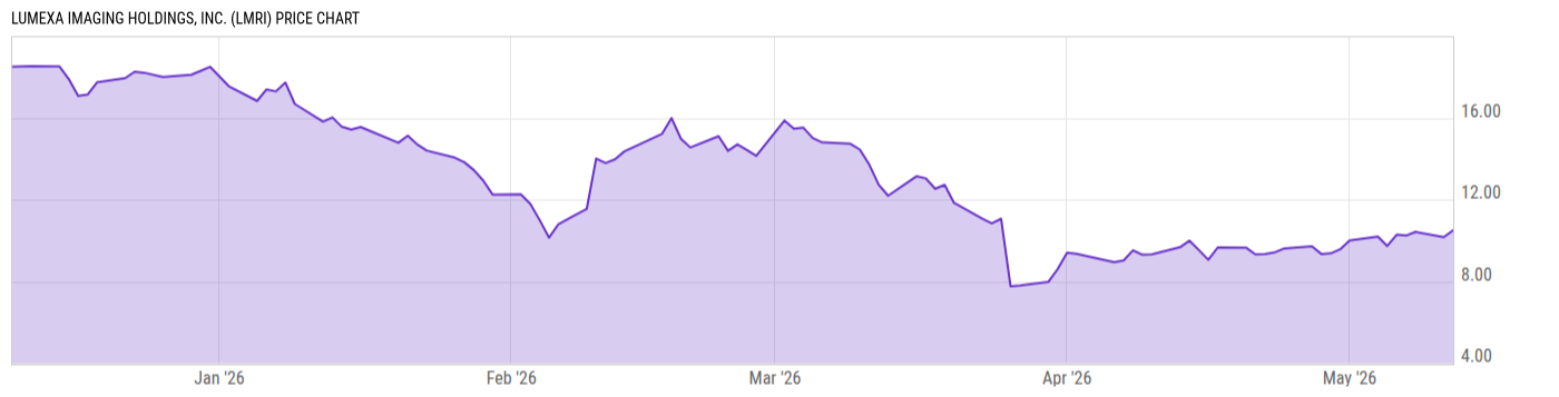Price Chart