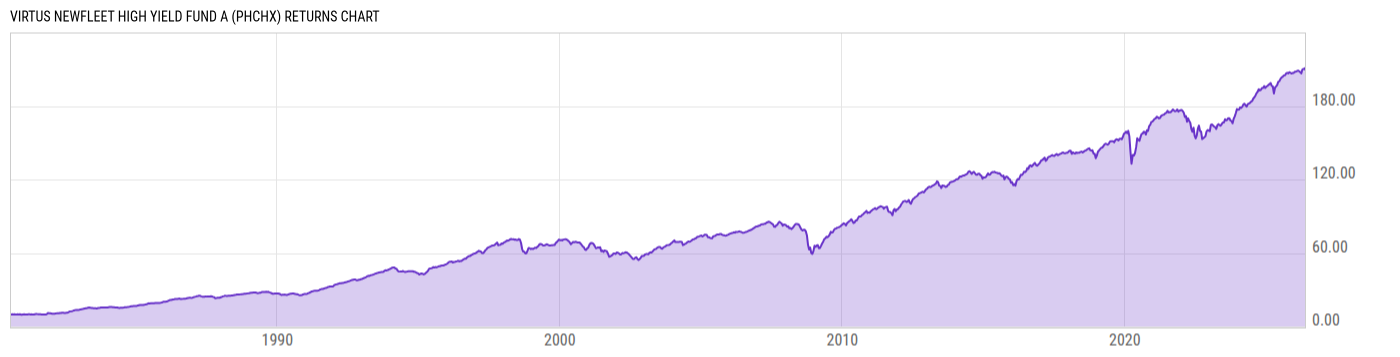 Returns Chart