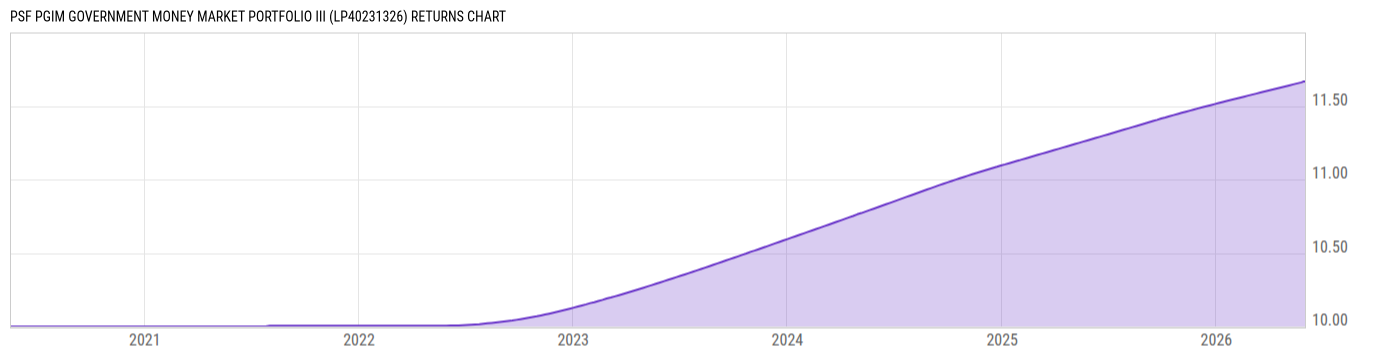 Returns Chart