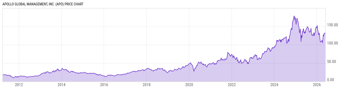 Price Chart